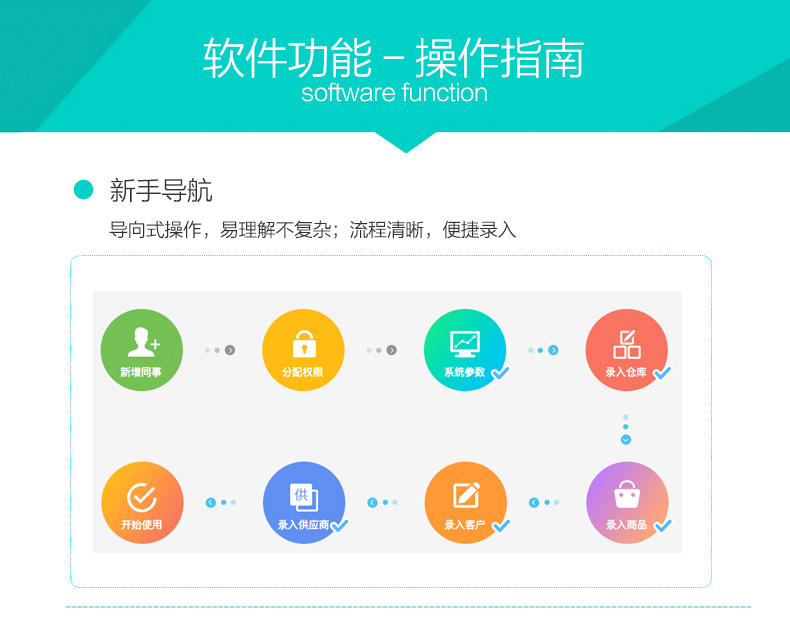 PHP多商户多仓库带扫描云进销存系统_ERP管理系统_Saas营销版_无限开商户插图1