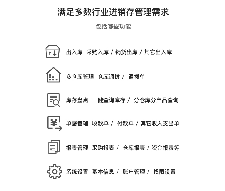 PHP多商户多仓库带扫描云进销存系统_ERP管理系统_Saas营销版_无限开商户插图2