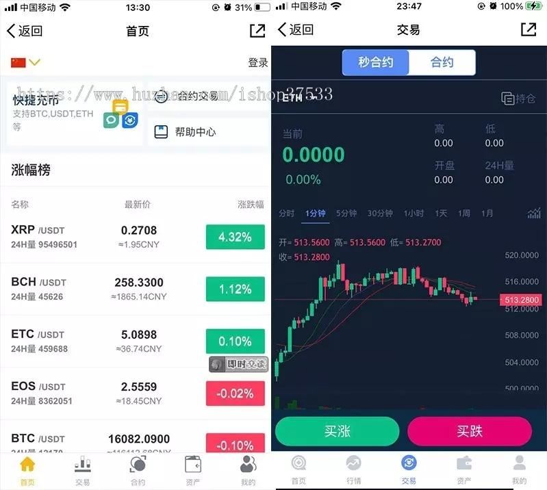 交易所合约源码完整运营版_虚拟币区块链整站打包_价值6000元_行情正常插图3