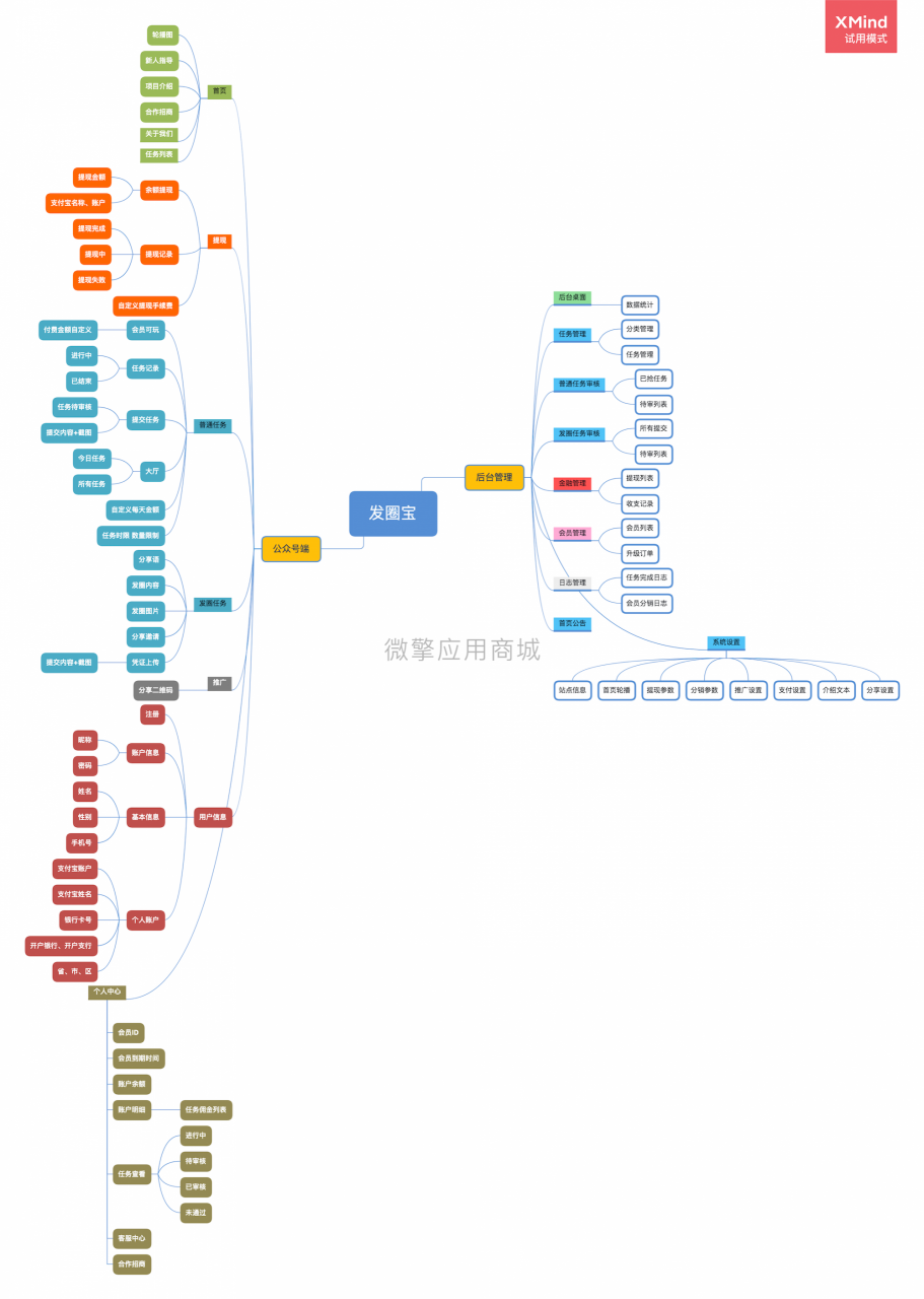 发圈宝开源源码运营版v1.1.1插图3