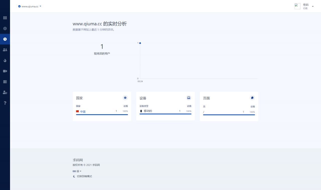 PHP 网站统计系统_站长统计工具 带数据统计+访客分析+会话跟踪等插图1