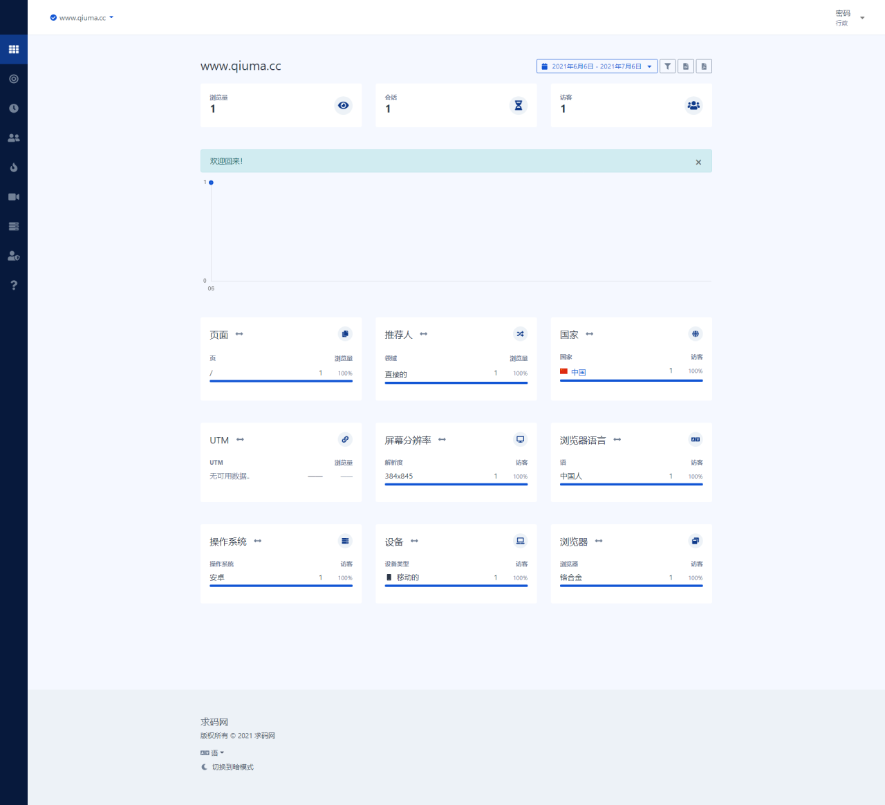 PHP 网站统计系统_站长统计工具 带数据统计+访客分析+会话跟踪等插图2