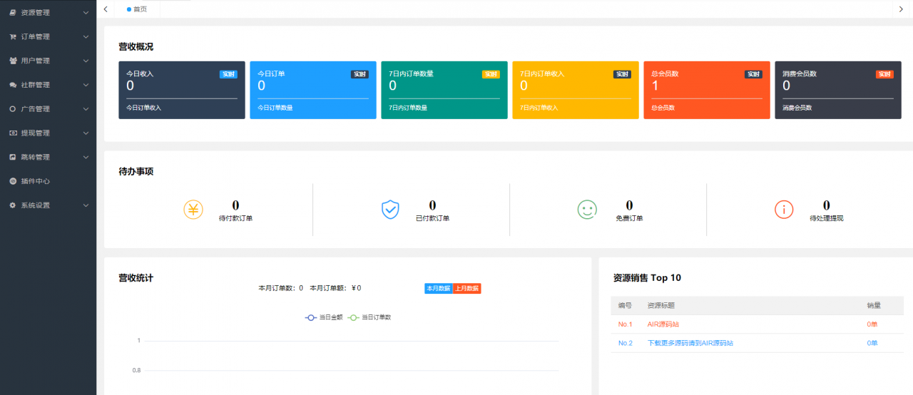 登录接口已修复_梦想贩卖机V2 2.0.4 商用多开版可运营 带安装教程插图4