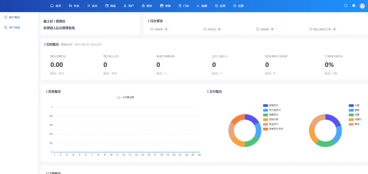 云贝多端餐饮系统小程序源码v2.0.4完整版_多端集合插图3