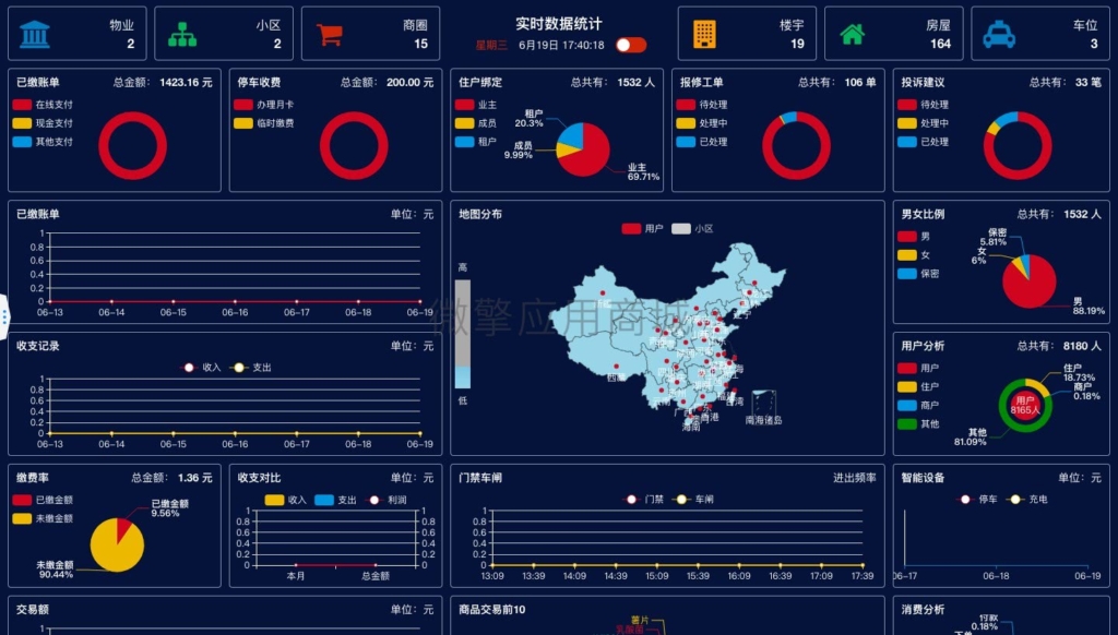 微小区V10.4.3源码 易物业智慧社区源码插图
