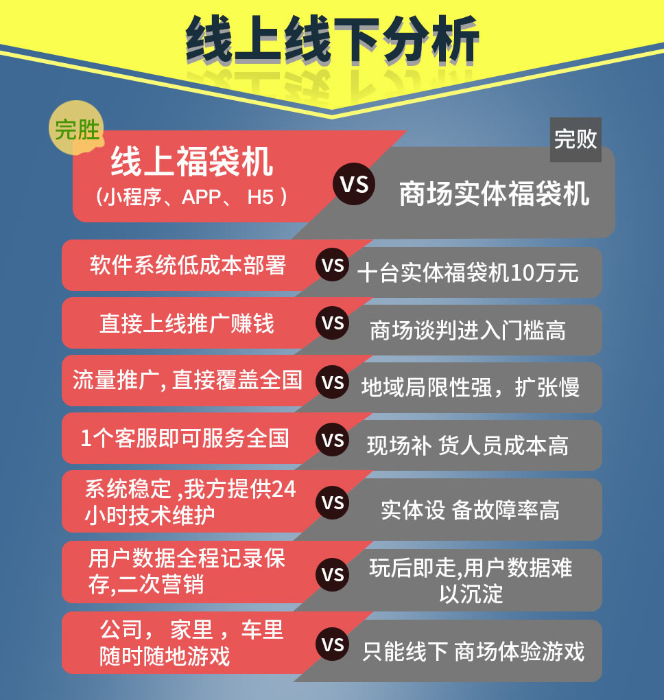 公众号源码 幸运福袋机v2.3.9 更新无后门插图
