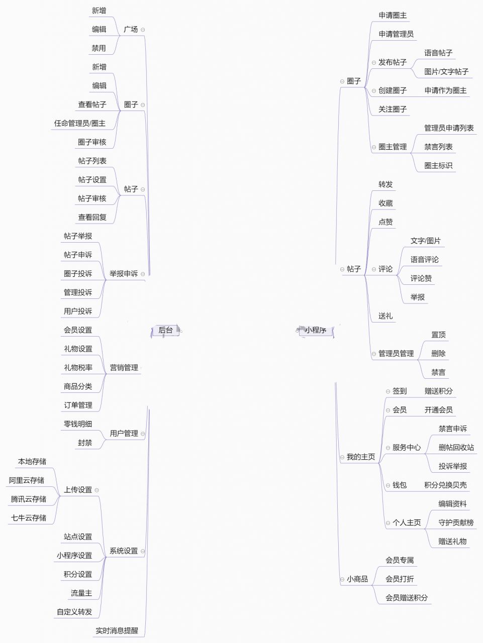 简洁漂亮 社区论坛小程序源码 功能齐全 前端+后端插图