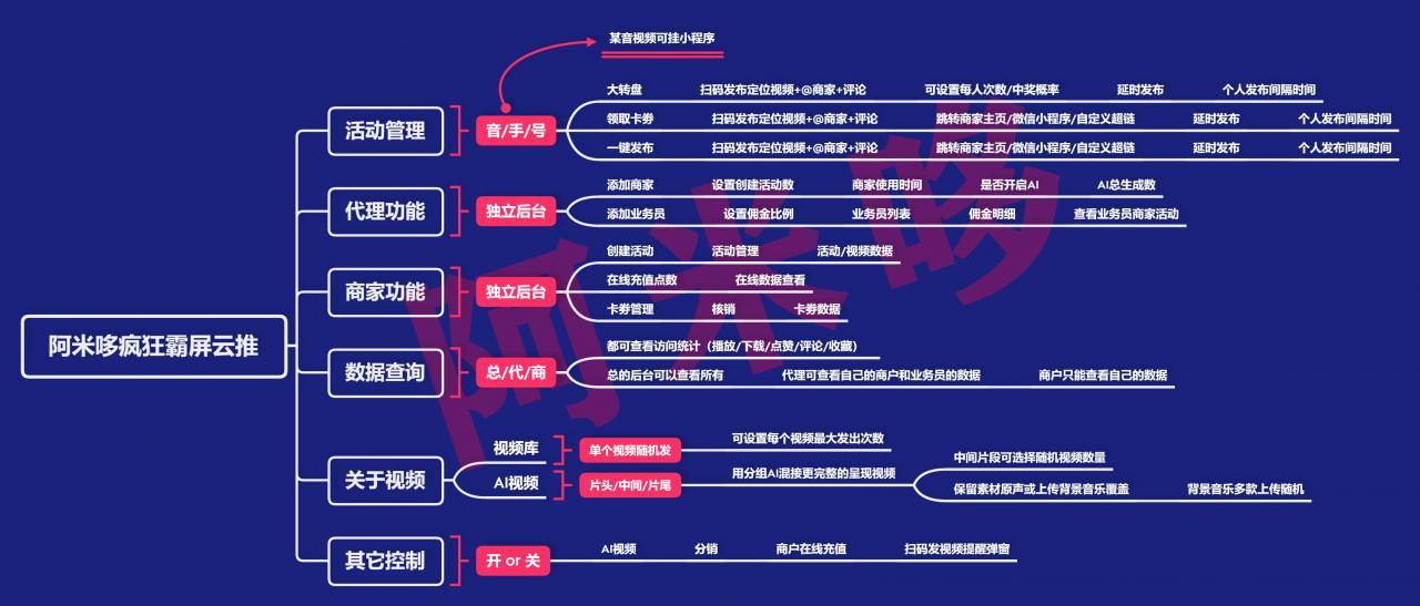 疯狂霸屏 云推v1.5.5 新增AI视频分组片头 中间 片尾组合插图