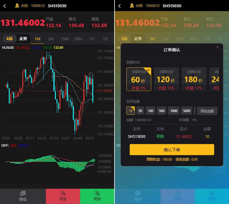ThinkPHP 福汇微盘源码二开+时间盘+K线采集插图1