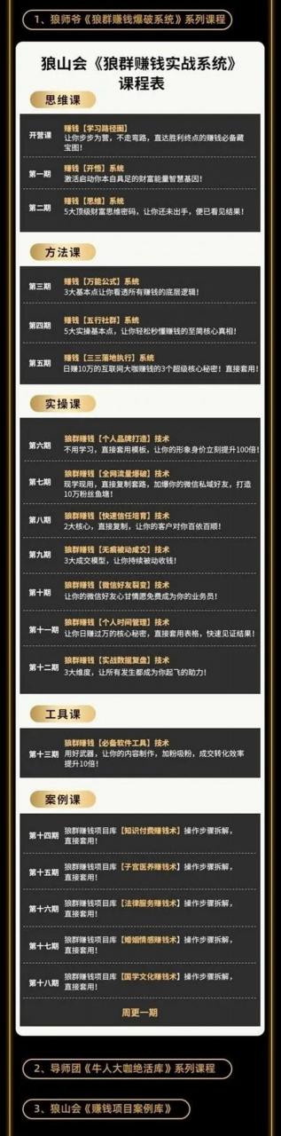 2021狼山会狼群赚钱实战系统：让你步步为营，直达胜利终点的赚钱必备插图1
