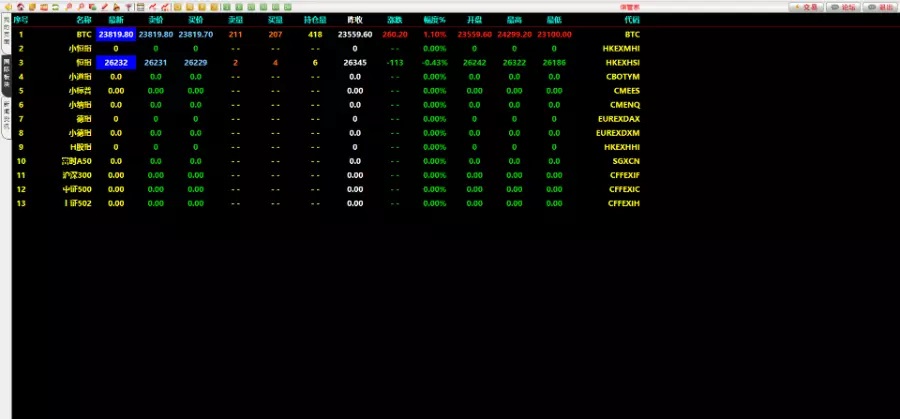 通达信配资/信管家软件源码/资管软件源码/博易大师软件/外汇模拟/MT4外汇插图1
