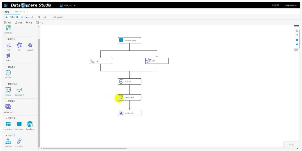 DataSphere Studio v0.9 一站式数据应用开发管理门户插图