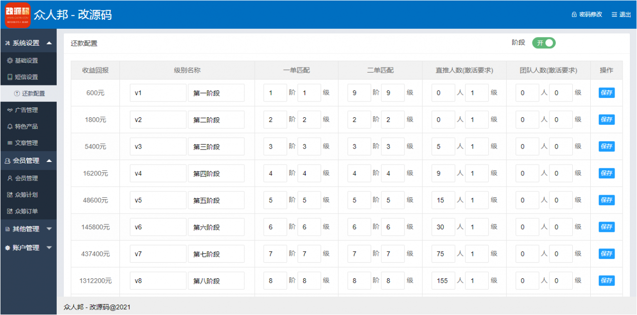最新 有钱还系统/众筹还款系统 二开完整运营级_全新UI_后台功能完善插图2
