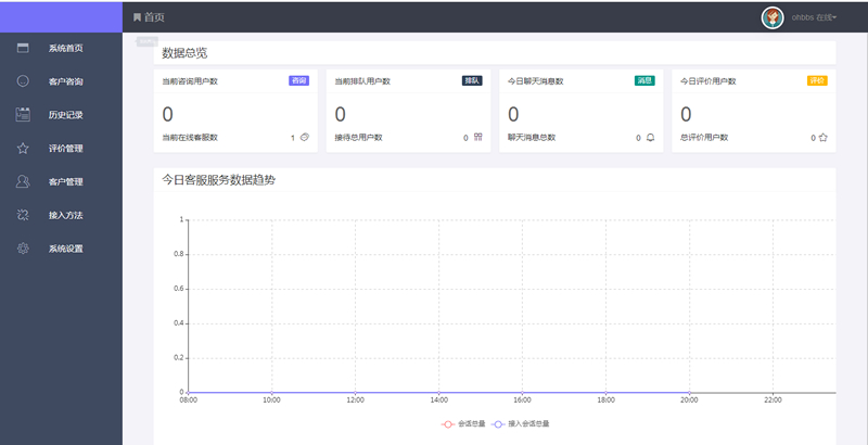 thinkPHP 最新在线客服系统源码(完美运行)插图