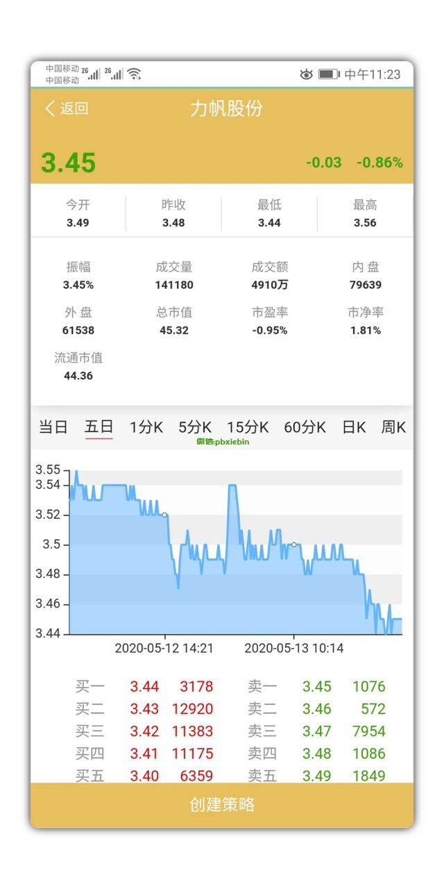 VUE的股票配资系统/点策略插图3