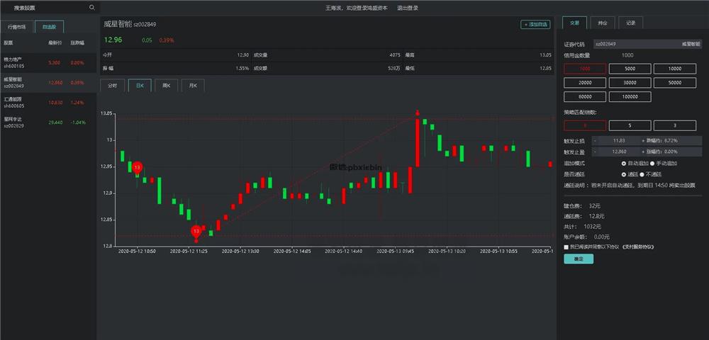 VUE的股票配资系统/点策略插图9