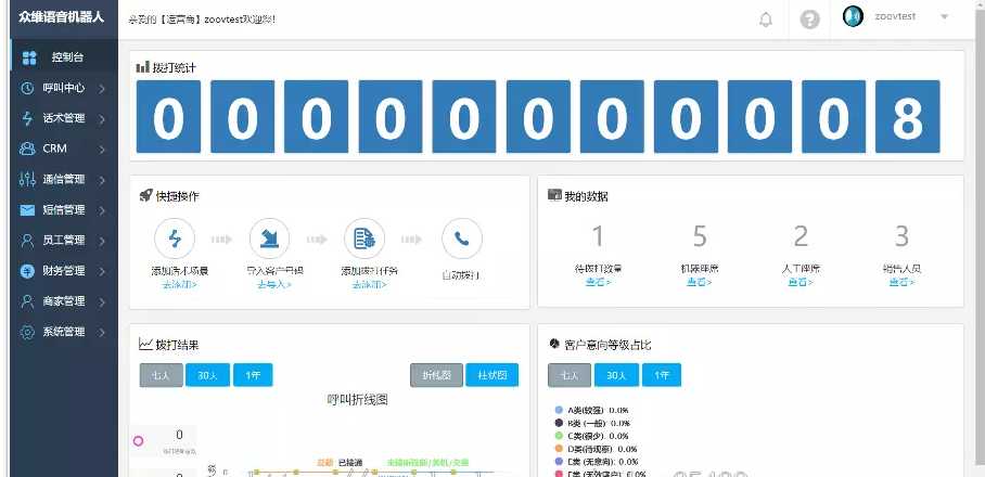 电销机器人PHP源码/AI电话机器人源码/私有云部署+完美可用插图