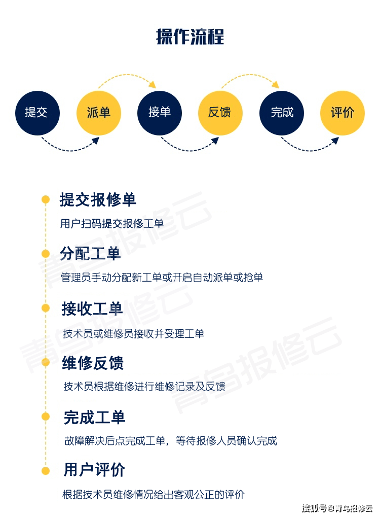 报修维修订单系统小程序独立版+前端（附安装说明）插图1