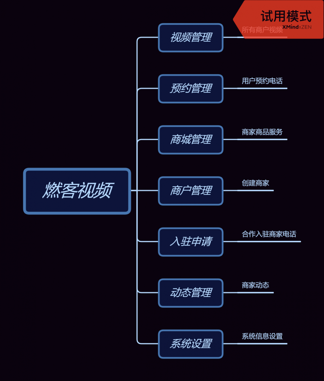 精品源码燃客视频V2.0.0插图