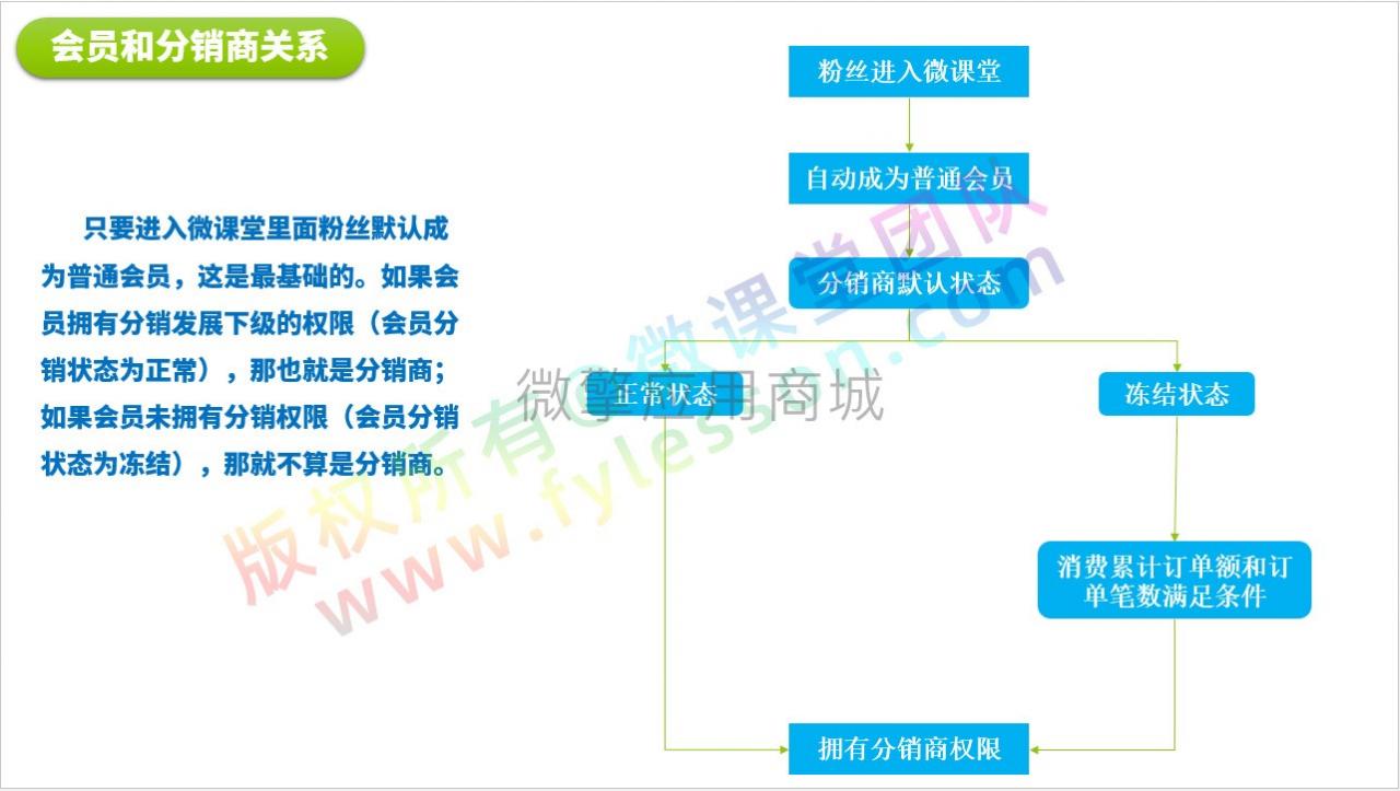 微课堂V2公众号小程序共用v3.5.4/直播/讲师插件/前端插图1
