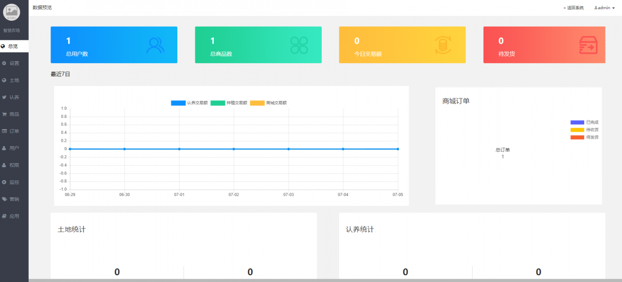 智慧农场V2.1.1版源码下载_亲测插图1