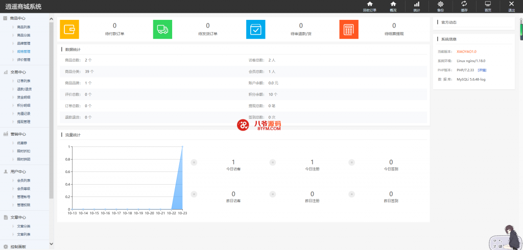 最新更新个人商城带回收功能二开逍遥B2C商城系统精品源码_商用运营级插图4