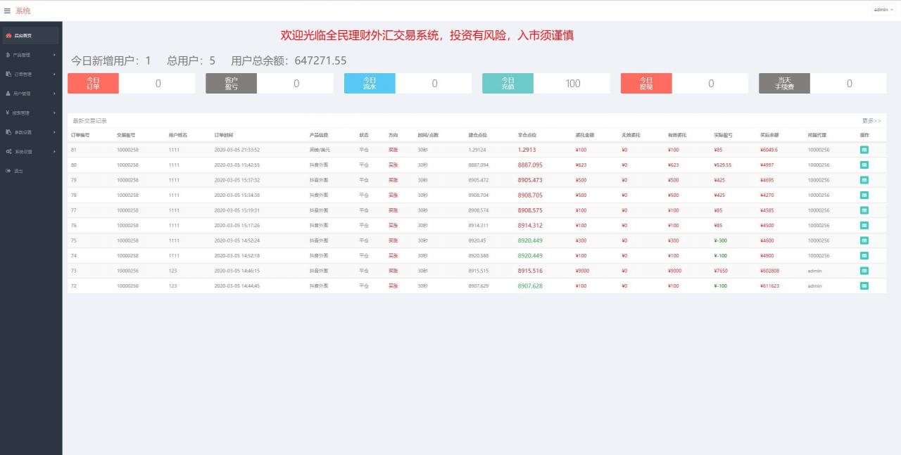 最新至尊外汇微盘交易K线走势正常运营源码+个人免签双支付通道插图5