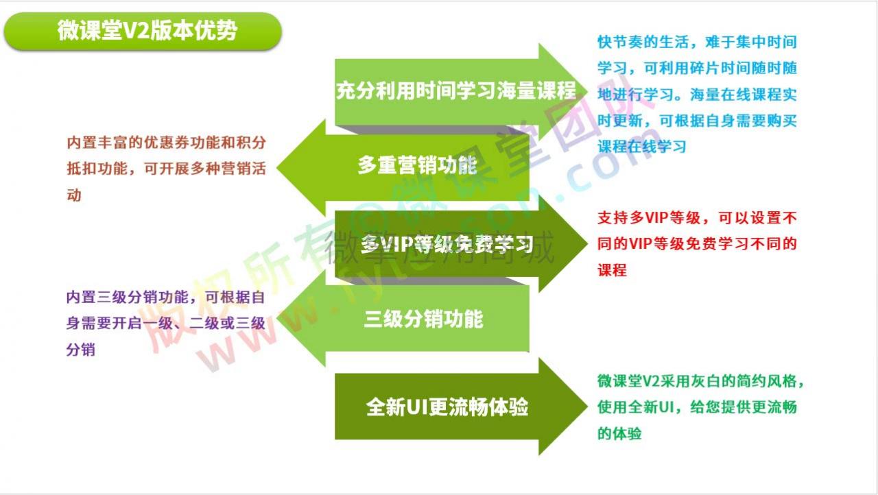微课堂v2 v3.6.2+微讲师+直播插件插图2