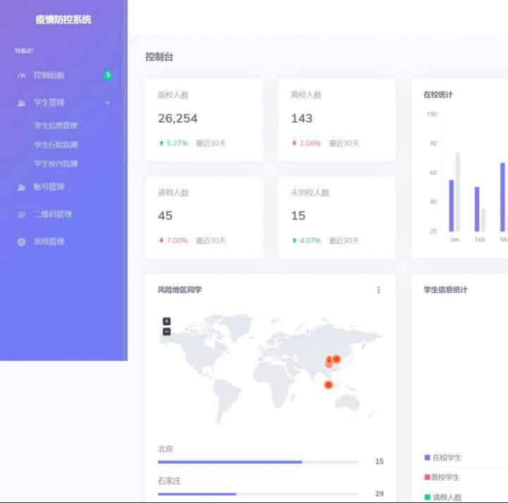 校园疫情防控进出登记管理系统免费源码Thinkphp6.0+bootstrap4插图