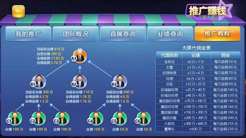 傲玩棋牌二次开发定制版（爱玩互娱）插图3