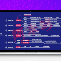 疯狂霸屏 云推v1.5.5 新增AI视频分组片头 中间 片尾组合