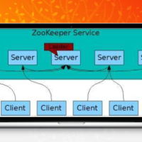 ZooKeeper大型分布式系统的可靠协调系统v3.7.0_Hadoop正式子项目