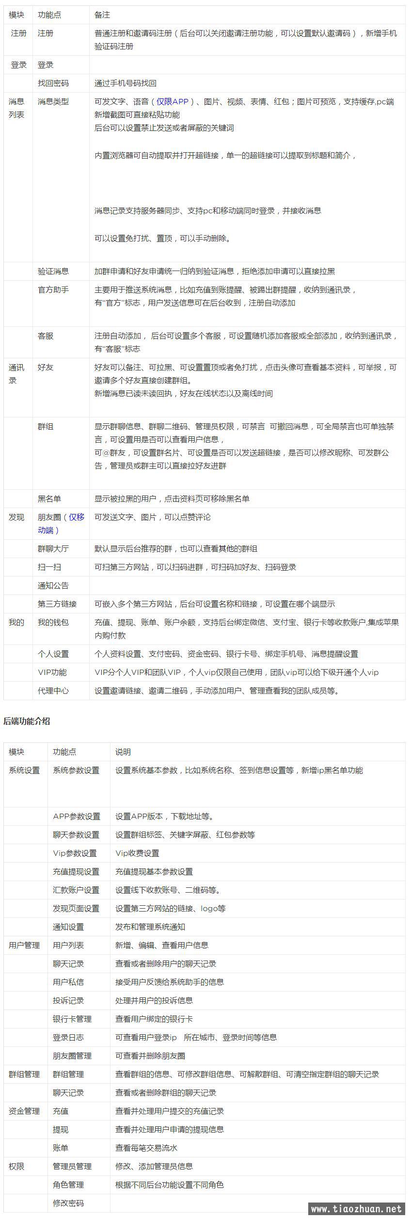 价值5000元即时通讯APP，IM聊天APP、社交APP 微信 安卓、苹果APP、pc端、H5四合一源码插图