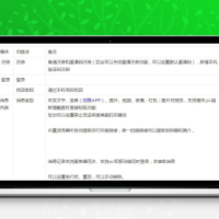价值5000元即时通讯APP，IM聊天APP、社交APP 微信 安卓、苹果APP、pc端、H5四合一源码
