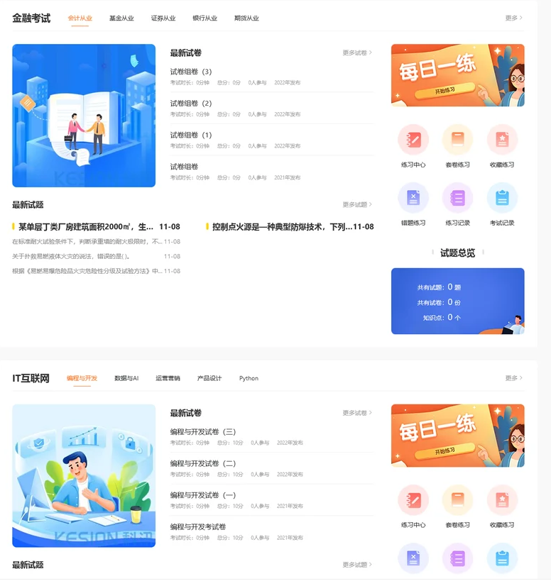 科汛在线考试系统（KesionIEXAM）支持按知识点，部门(班级)、岗位等考后统计排名分析插图1