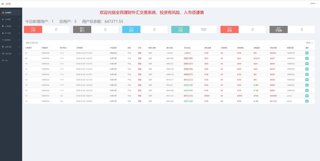 最新至尊外汇微盘交易K线走势正常运营源码+个人免签双支付通道插图5